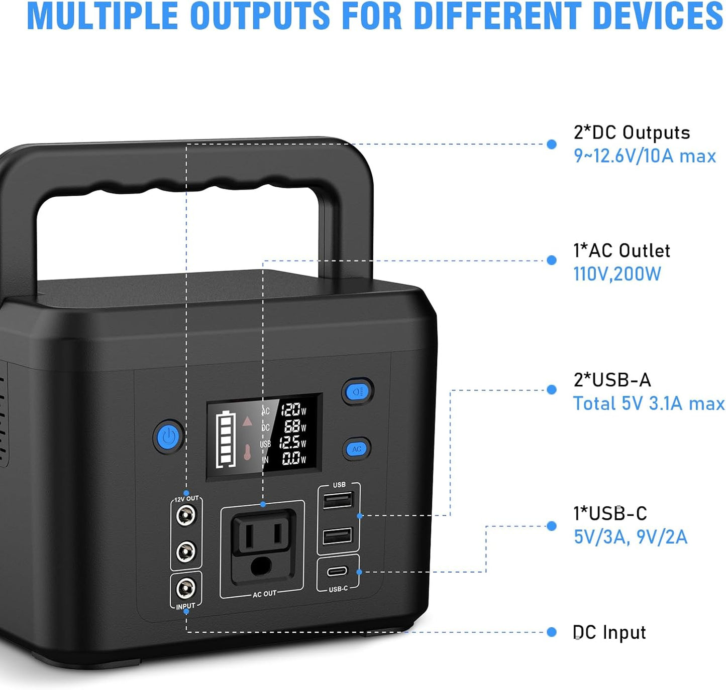 200W Portable Power Station, Powkey 120Wh/33,000mAh Power Bank with AC Outlet, 110V 6 Outputs Solar Generator External Battery Pack with LED Light for Home Use and Outdoor Camping