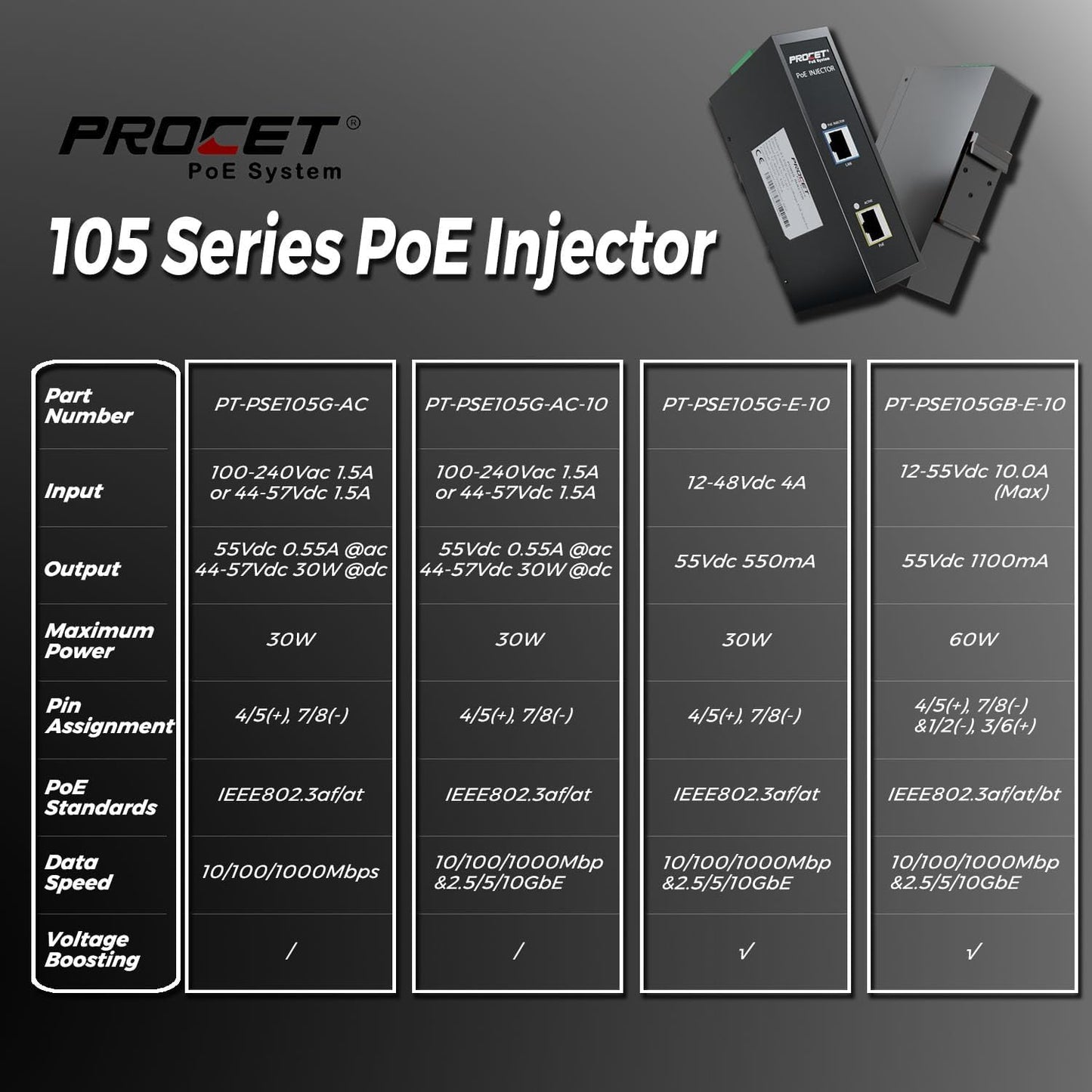 PROCET 10 Gbps Gigabit PoE++ Injector Din Rail, 60W Industrial Boost PoE Adapter with Wide Temp -40°F to 149°F, 6KV Surge Protection, 12-55V DC Input, IEEE802.3af/802.3at/802.3bt, PT-PSE105GB-E-10