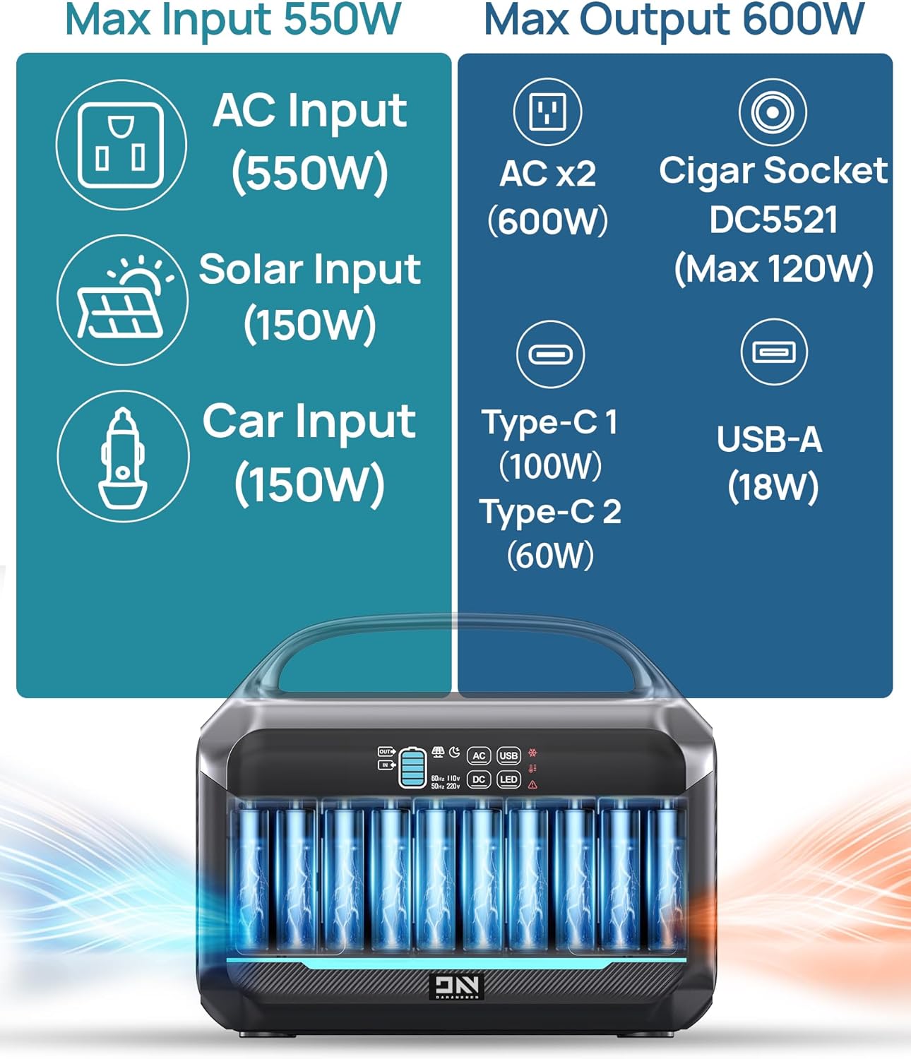 Solar Generator 600W (1200W Peak), Portable Power Station with 100W Solar Panel, 576Wh LFP Battery with AC & DC Outlets, 1.5Hour Fast Charging for Home & Emergency, Hurricane, CPAP