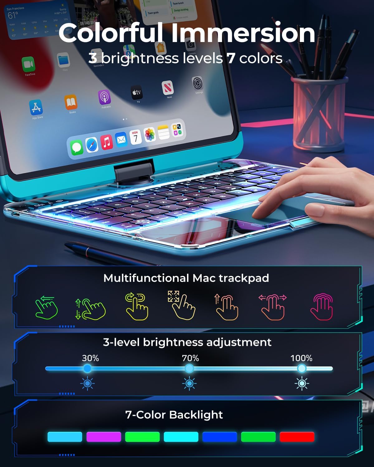 SIBEITU Keyboard Case for iPad Pro 11 Inch M5 2025 / M4 2024, Clear Wireless Keyboard iPad Pro 11inch Cover with Multi-Touch Trackpad, 7-Color Backlight & 3-Brightness, Visible PCB Tech Design, Blue