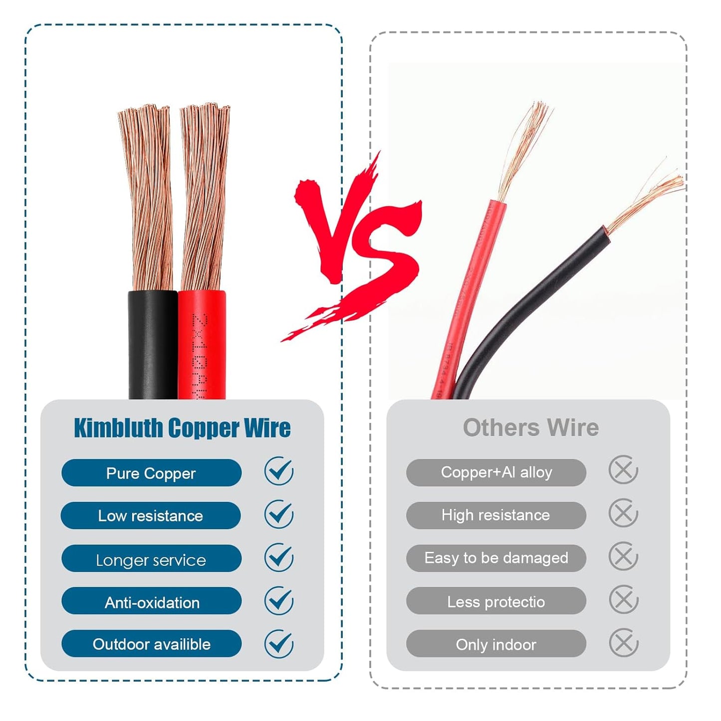 6 Gauge Wire 2 Conductors Copper Wire, 6 AWG Battery Cable Oxygen Free Copper Wire for Solar Panel, Automotive, Trailer, RV and Speaker (6 Gauge 30FT)