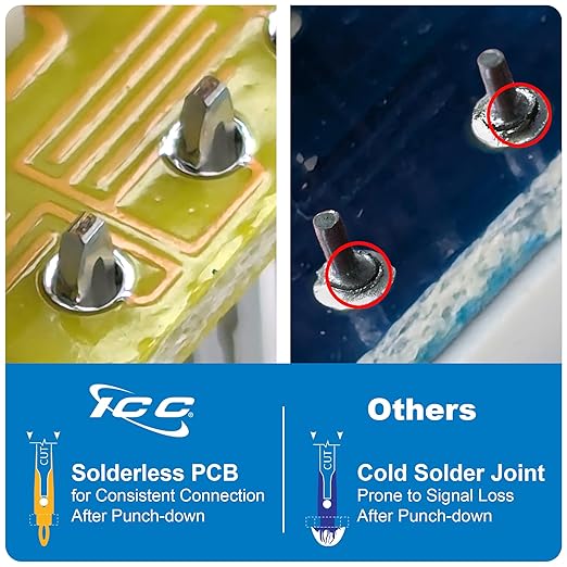 ICC CAT6 Keystone Jack with Slim Profile 180 Degree Punch Down, RJ45 UL Listed PoE++ TAA Compliant for Wall Plate or Patch Panel, Works with JackEasy Termination Tool, Yellow 10 Pack