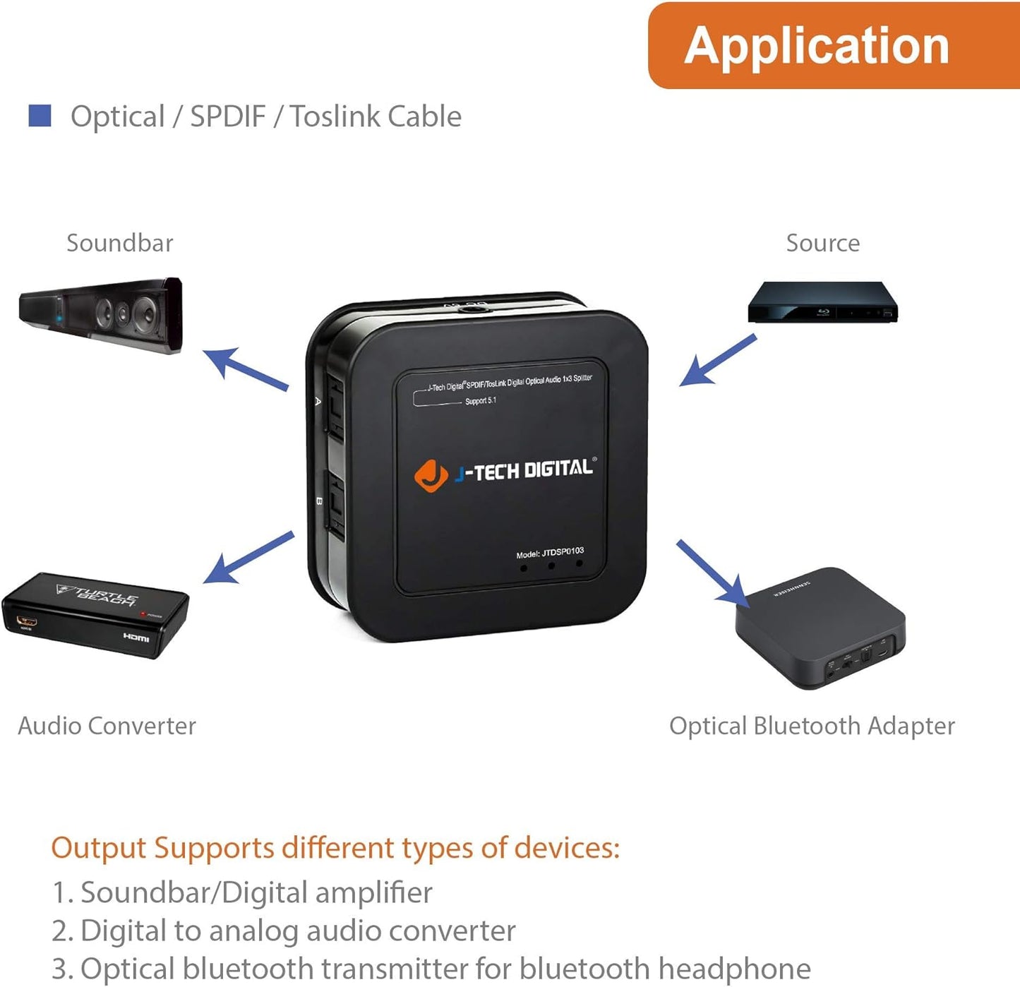 J-Tech Digital Optical Splitter 1 in 3 Out for TV, Toslink Splitter 1x3 SPDIF Audio Splitter 1:1 Transmission Support LPCM2.0, DTS, Dolby Digital