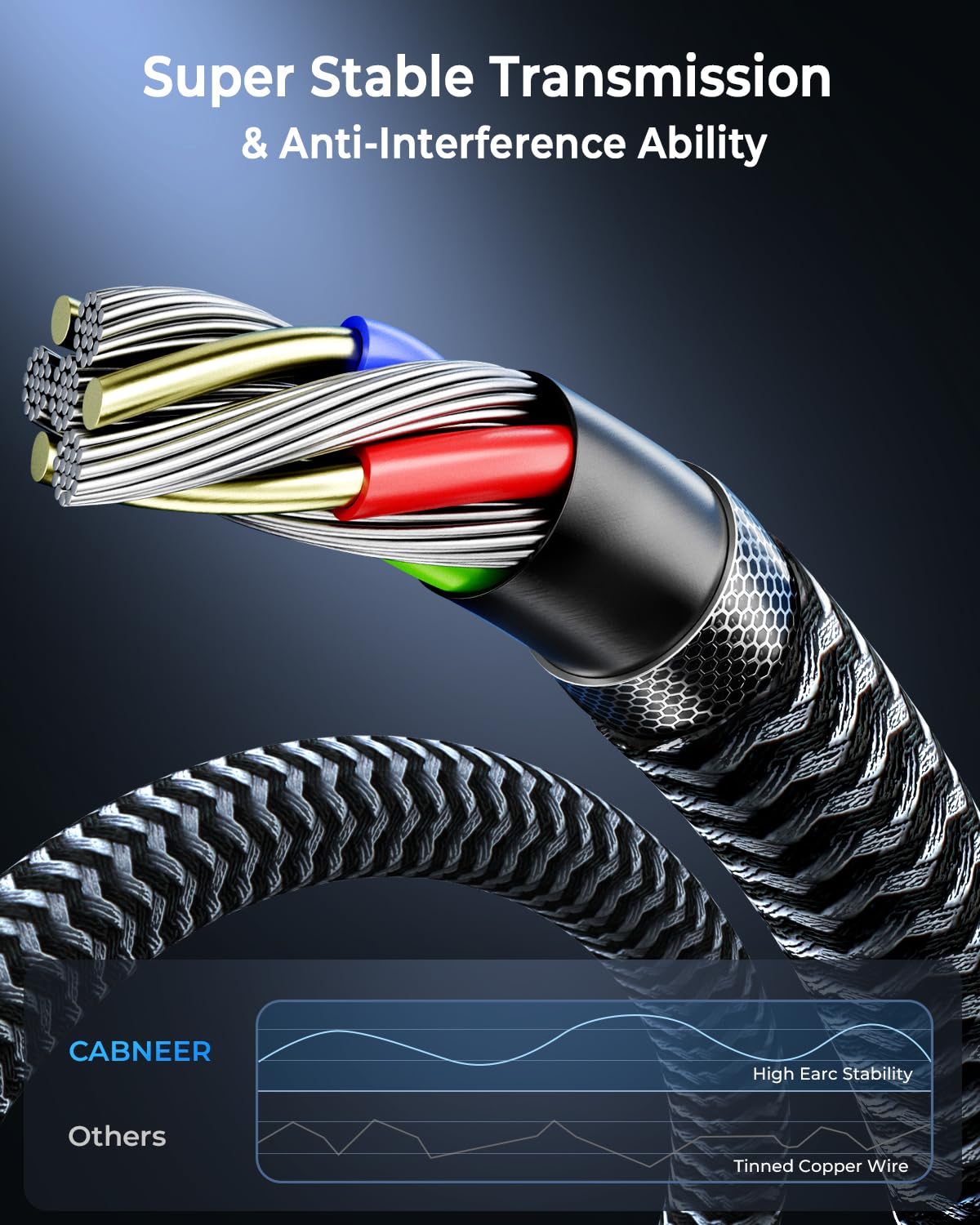 8K HDMI Cable 15ft, 48Gbps High Speed HDMI 2.1 Cable, HDMI Cord 8K 60Hz 4K 120Hz Support for HDR eARC HDCP 2.2/2.3, HDMI Cable 2.1 Compatible with HDTV, Laptop, Monitor, PC