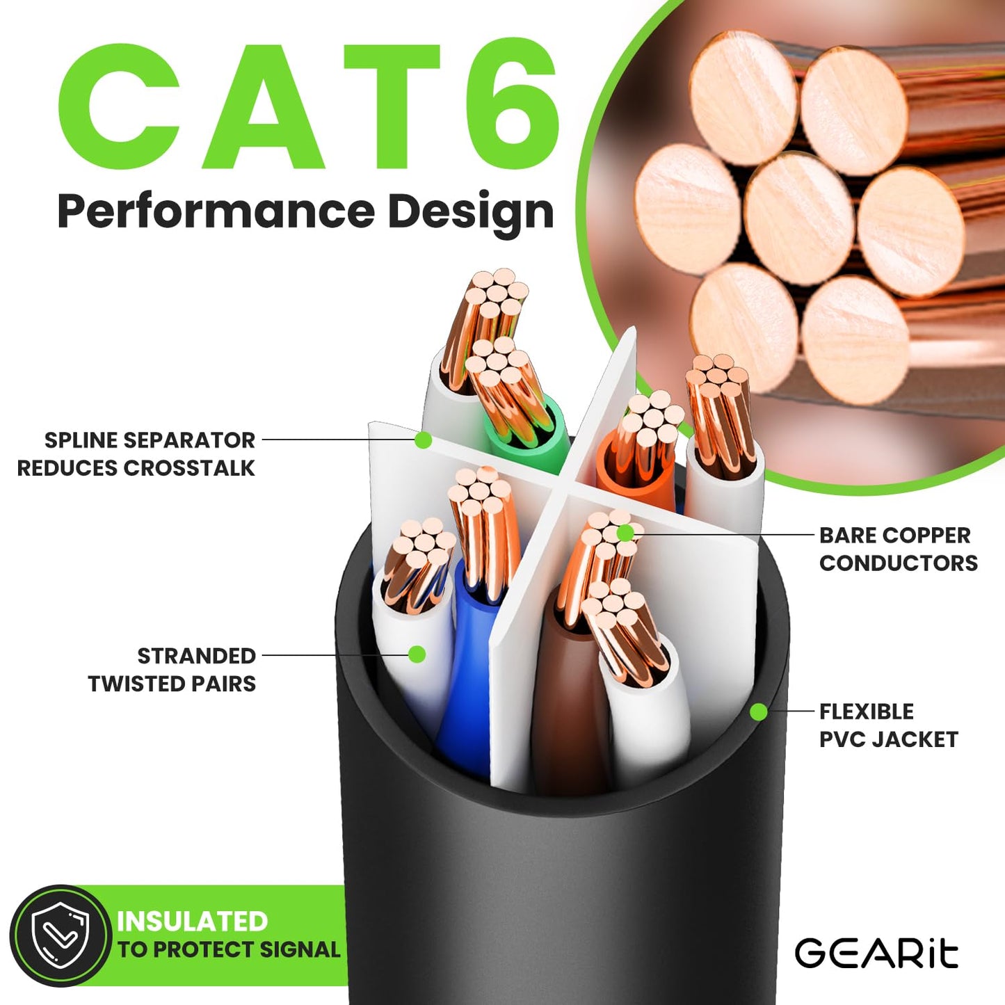GearIT Cat 6 Ethernet Cable Pack - 10-Pack 1 ft Cat6 Ethernet Patch Cables | RJ45 Network Patch Cable, 10 Gbps Snagless Gold-Plated Connectors - Ethernet Cable Cat 6 for PC, TV, Router - Black