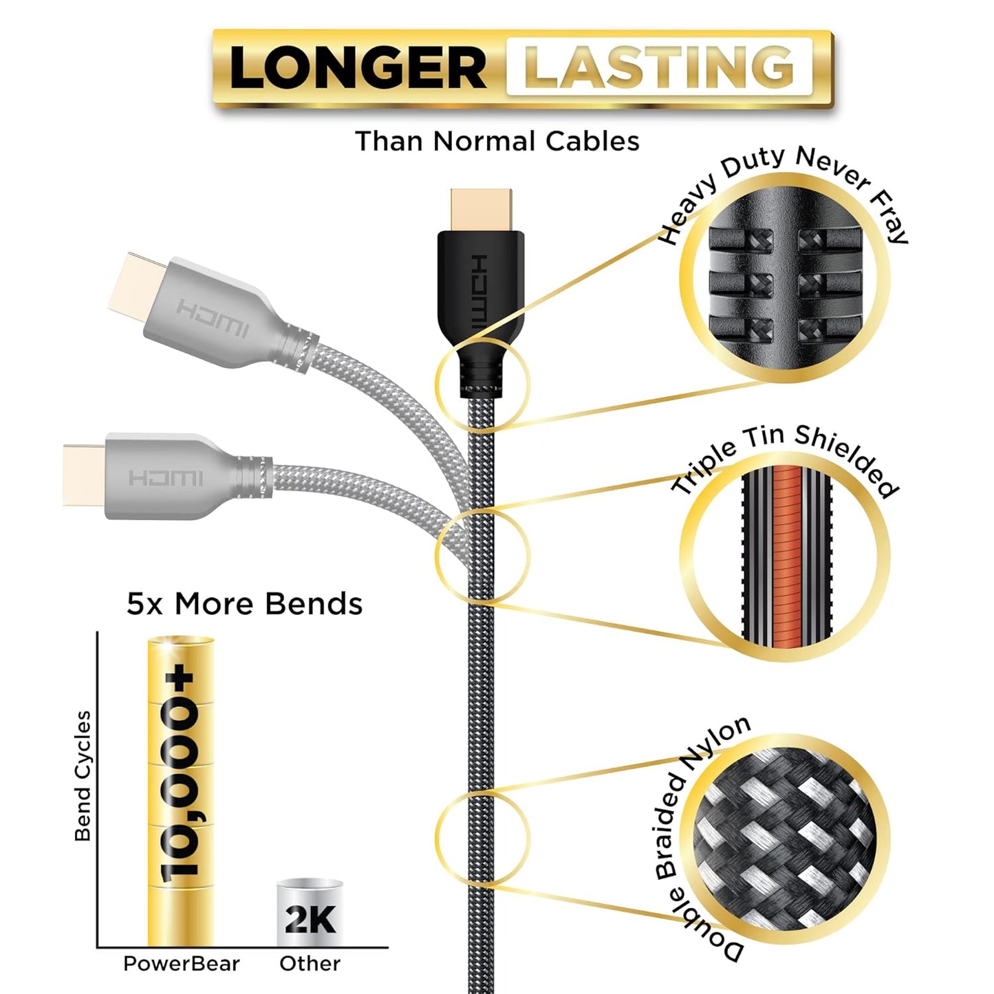 PowerBear 4K HDMI Cable 25 ft [2 Pack] High Speed, Braided Nylon & Gold Connectors, 4K @ 60Hz, Ultra HD, 2K, 1080P, ARC & CL3 Rated | for Laptop, Monitor, PS5, PS4, Xbox One, Fire TV, Apple TV & More