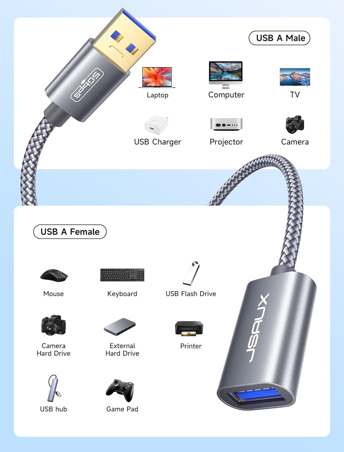 JSAUX USB 3.0 Extension Cable 3.3FT, USB A Male to Female Extension Cord Durable Braided Material Fast Data Transfer Compatible with USB Keyboard,Mouse,Flash Drive, Hard Drive, Xbox-Grey