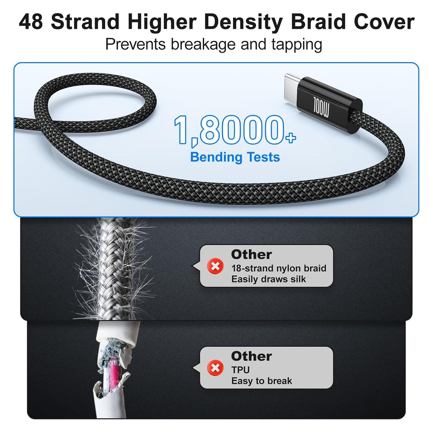 USB C to USB C Cable (3FT, 4Pack), 5A Fast Charging Nylon Braided USB-C to USB-C Phone Charger Type C Cable for iPhone Air 17 16 15 Pro Max,Samsung S25/S24 Ultra,MacBook Pro/Air,iPad,Pixel,PS5,Switch