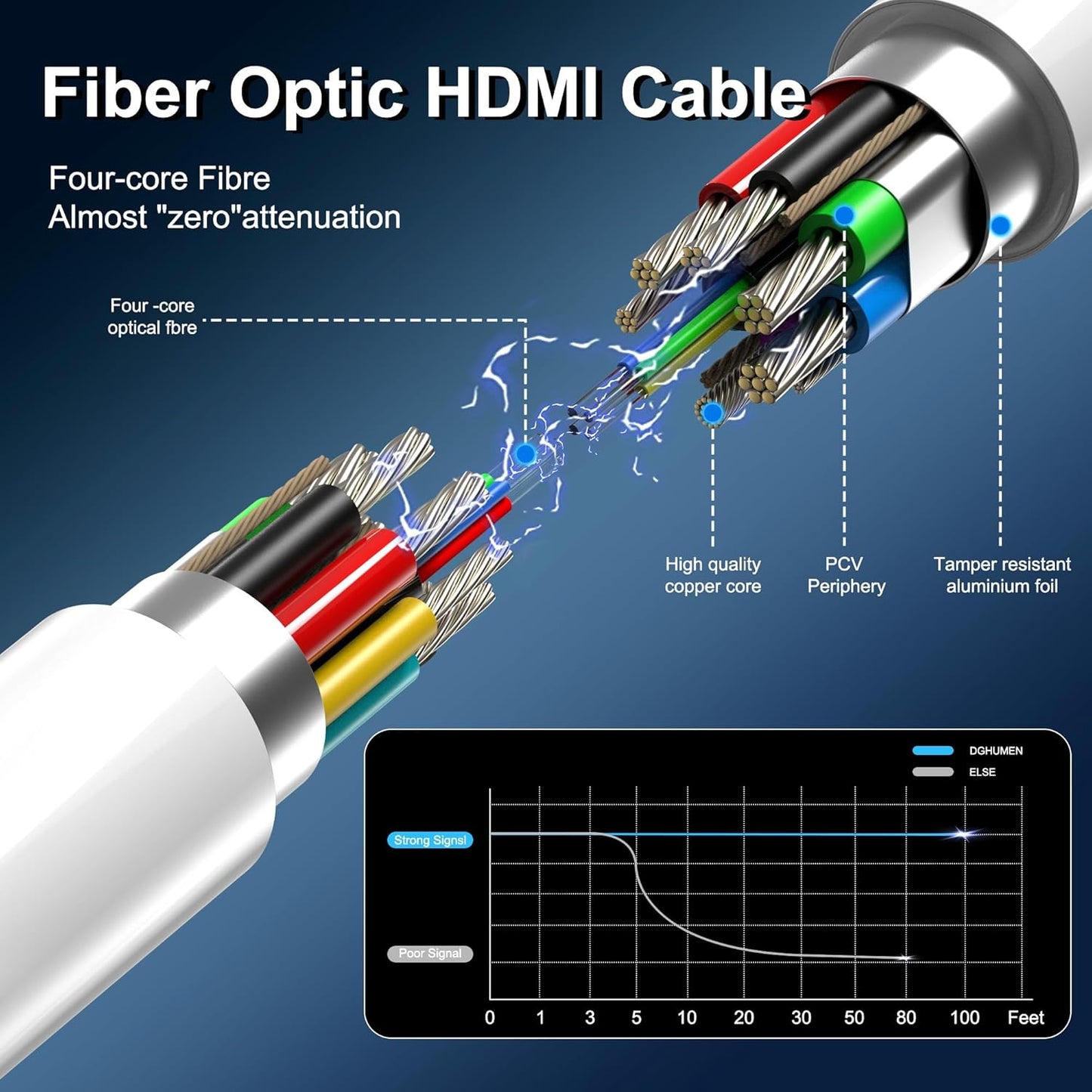 8K Fiber Optic HDMI Cable 65 FT, 8K@60Hz 4K@240Hz, Thin Extra Long HDMI Cable 48Gbps Ultra High Speed, Dynamic HDR, eARC, HDCP 2.2&2.3, 3D, Compatible for PS4/5/Xbox/TV/Laptop/Monitor