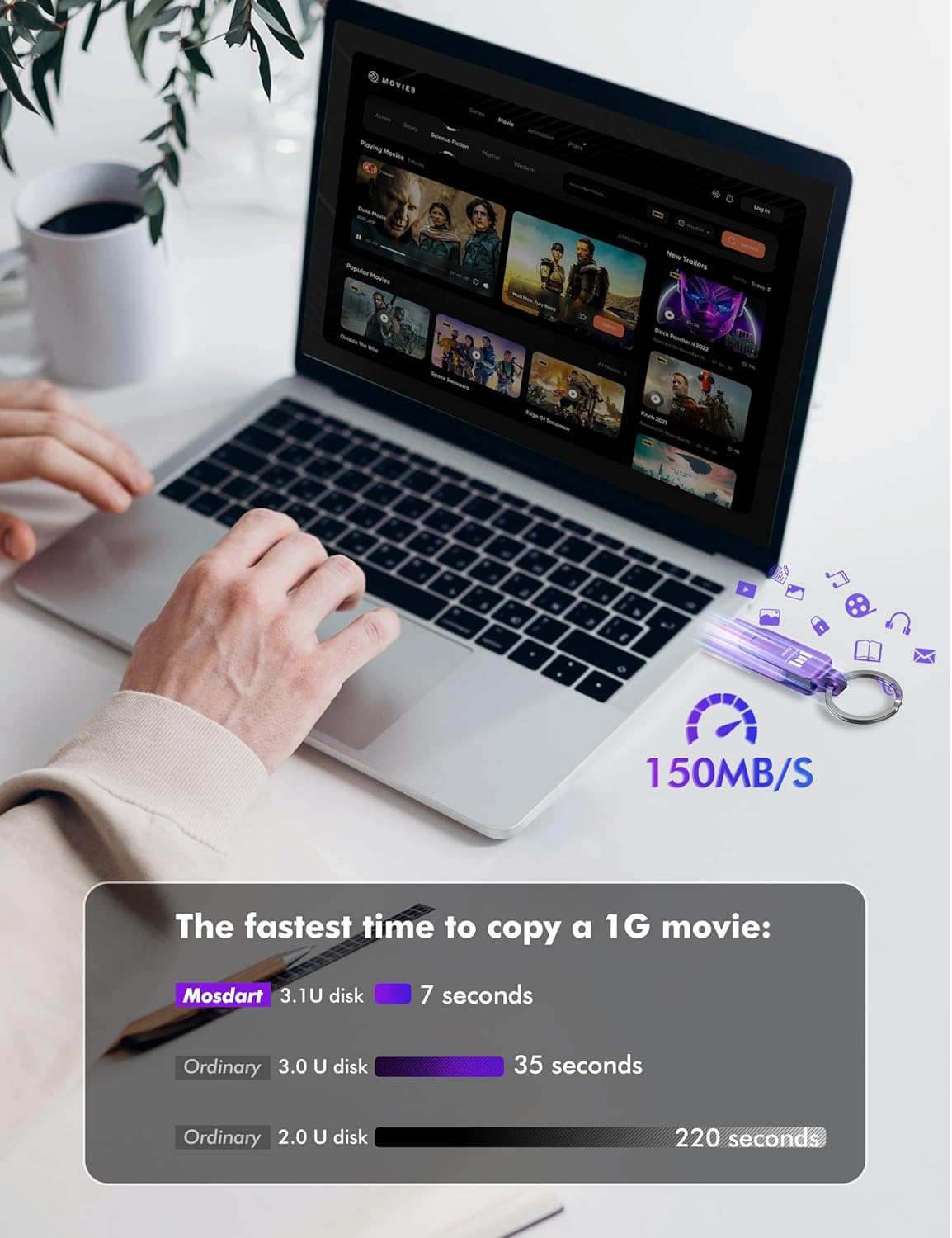 MOSDART 256GB USB3.1 Fast Speed C and A Dual Flash Drive, exFAT Memory Stick with Keychain and LED Indicator, for iPhone 15 and 16, Android Phone, iPad, MacBook, and Other Laptops, Purple