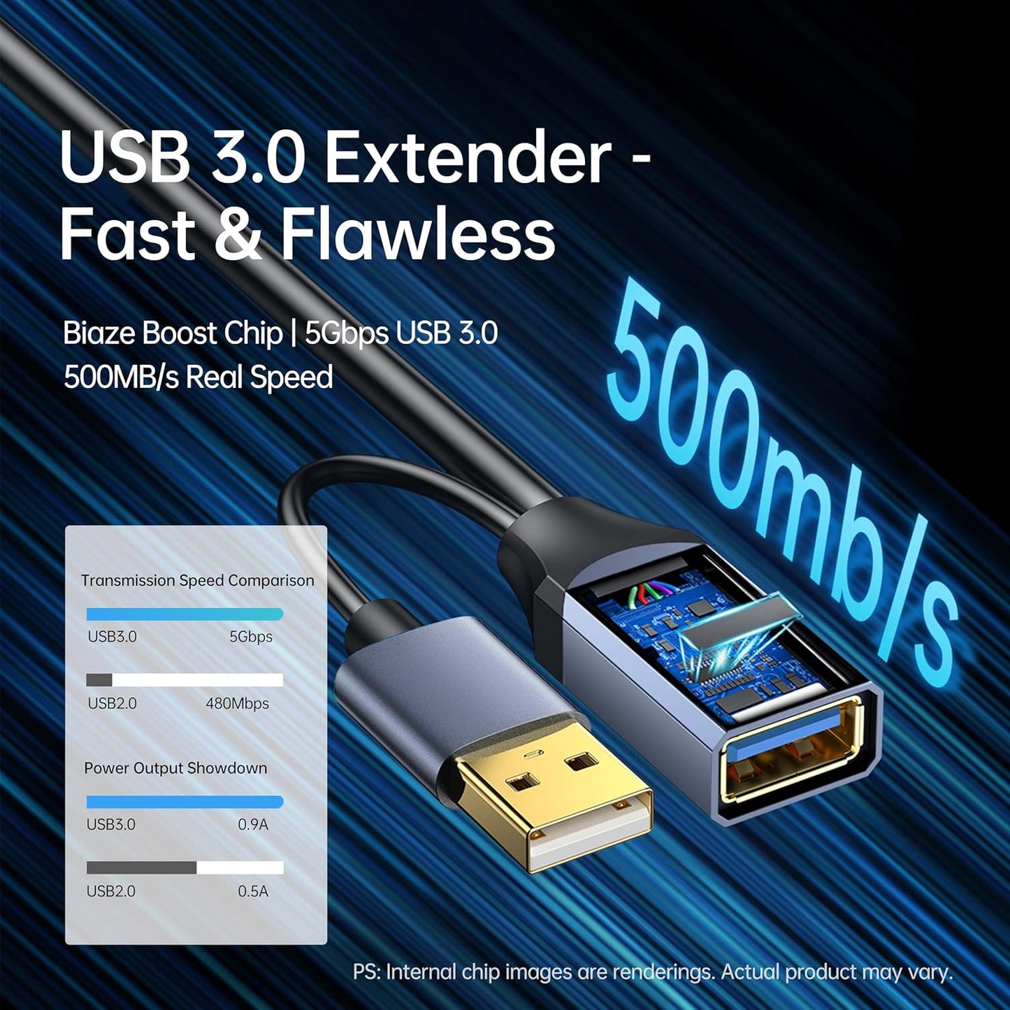 USB Extension Cable USB 3.0 Extension Cord Type A Male to Female Cord Nylon Braided High Data Transfer Compatible with USB Keyboard, Mouse, Flash Drive(50ft)