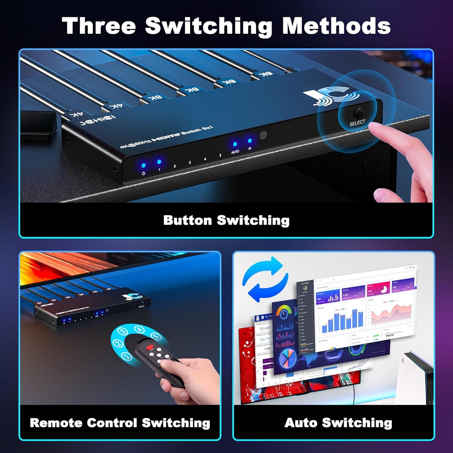 4K HDMI Switch 5x1 with Remote - 4K@60Hz HDR HDCP 2.2 - Auto-Switch for PS5/PS4/Xbox/Switch/PC