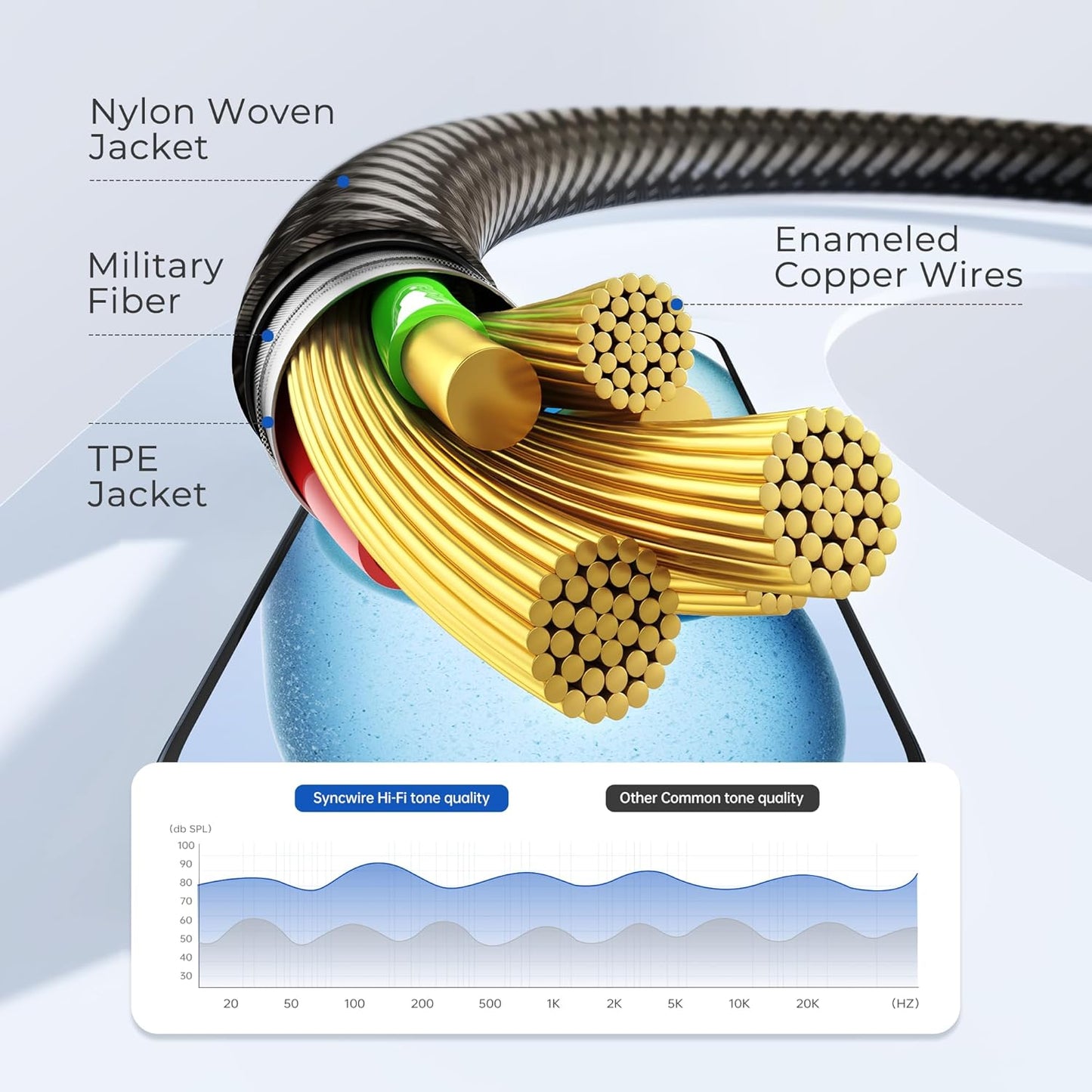SYNCWIRE 3.5mm Nylon Braided Aux Cable, Audio Auxiliary Input Adapter Male to Male Cord for Headphones, Car, Home Stereos, Speaker, iPhone, iPad, iPod, Echo & More - 1.64ft/0.5m, Gold Brown
