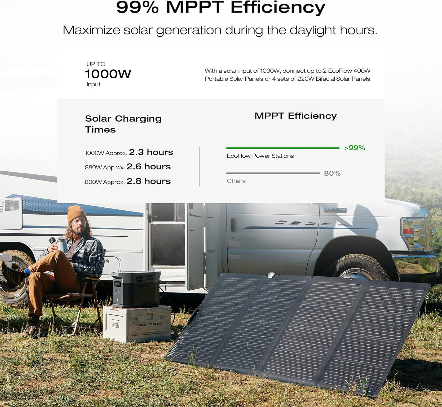 EF ECOFLOW DELTA 2 MAX Power Station with Smart Extra Battery, Expand Capacity from 2048Wh to 4096Wh, Solar Generator for Home Backup, Emergency, Outdoor Camping