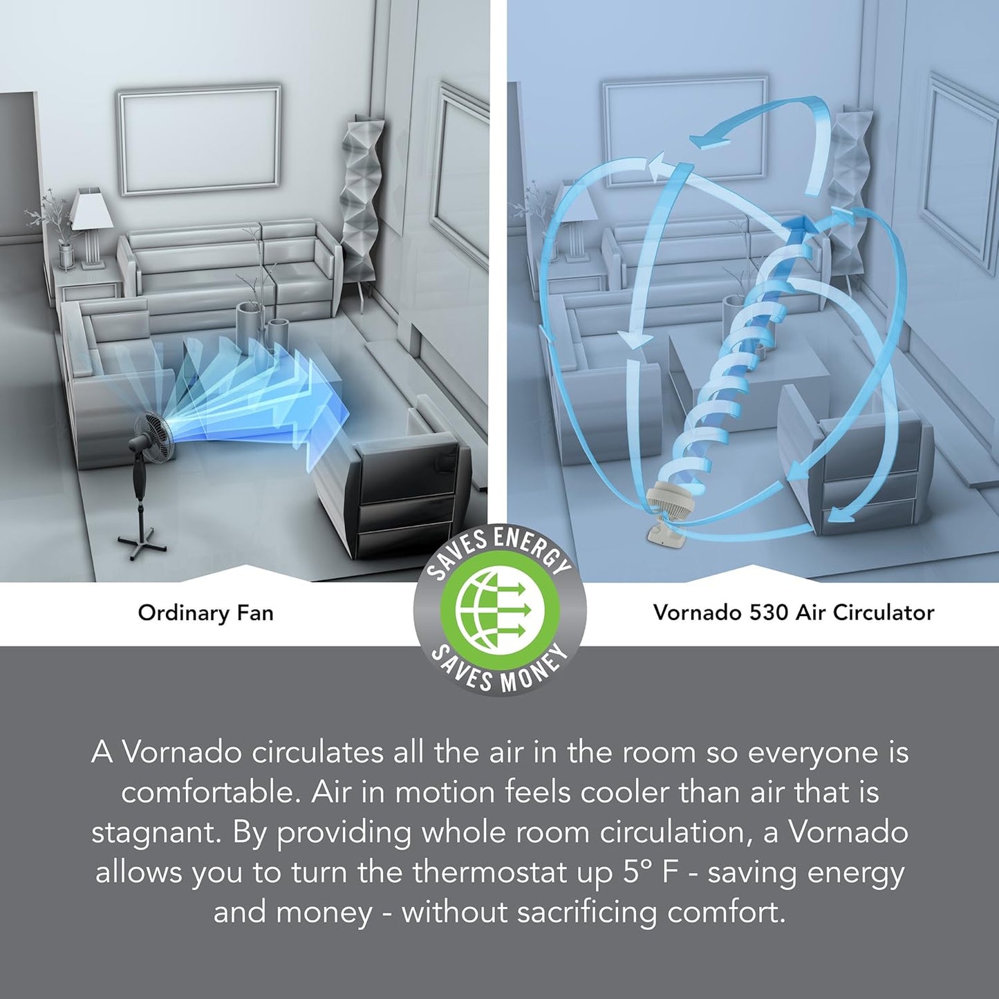 Vornado 530 Compact Whole Room Air Circulator Fan, White